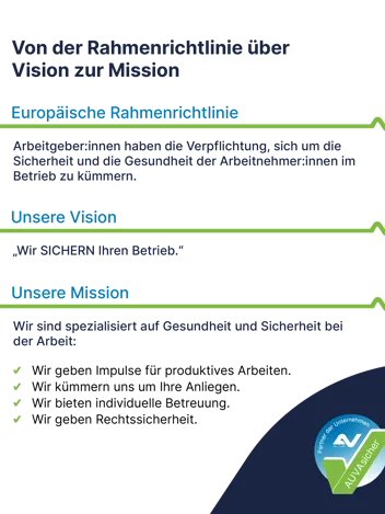 Grafik AUVAsicher - Von der Rahmenrichtlinie über Vision zur Mission AUVAsicher - Von der Rahmenrichtlinie über Vision zur Mission